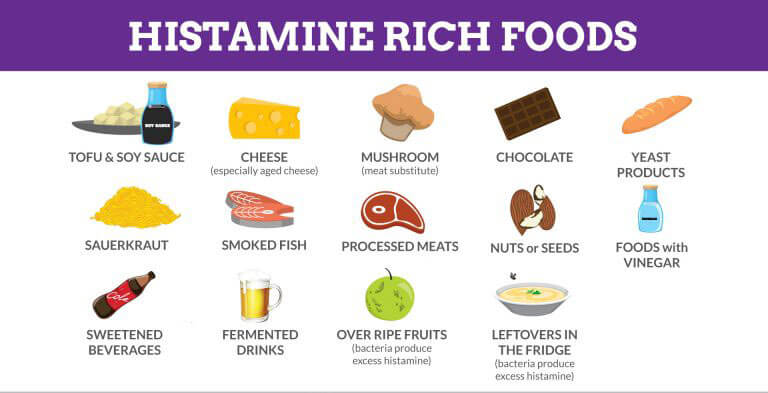 Histamine-rich-foods-High-Histamine-Foods-List-conners-clinic