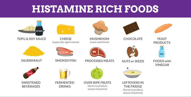 ricchi di istamina-alimenti-High-istamina-food-list-Conners-clinica